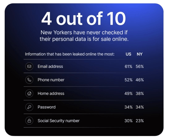 Data from NordVPN's Ask a Hacker Event