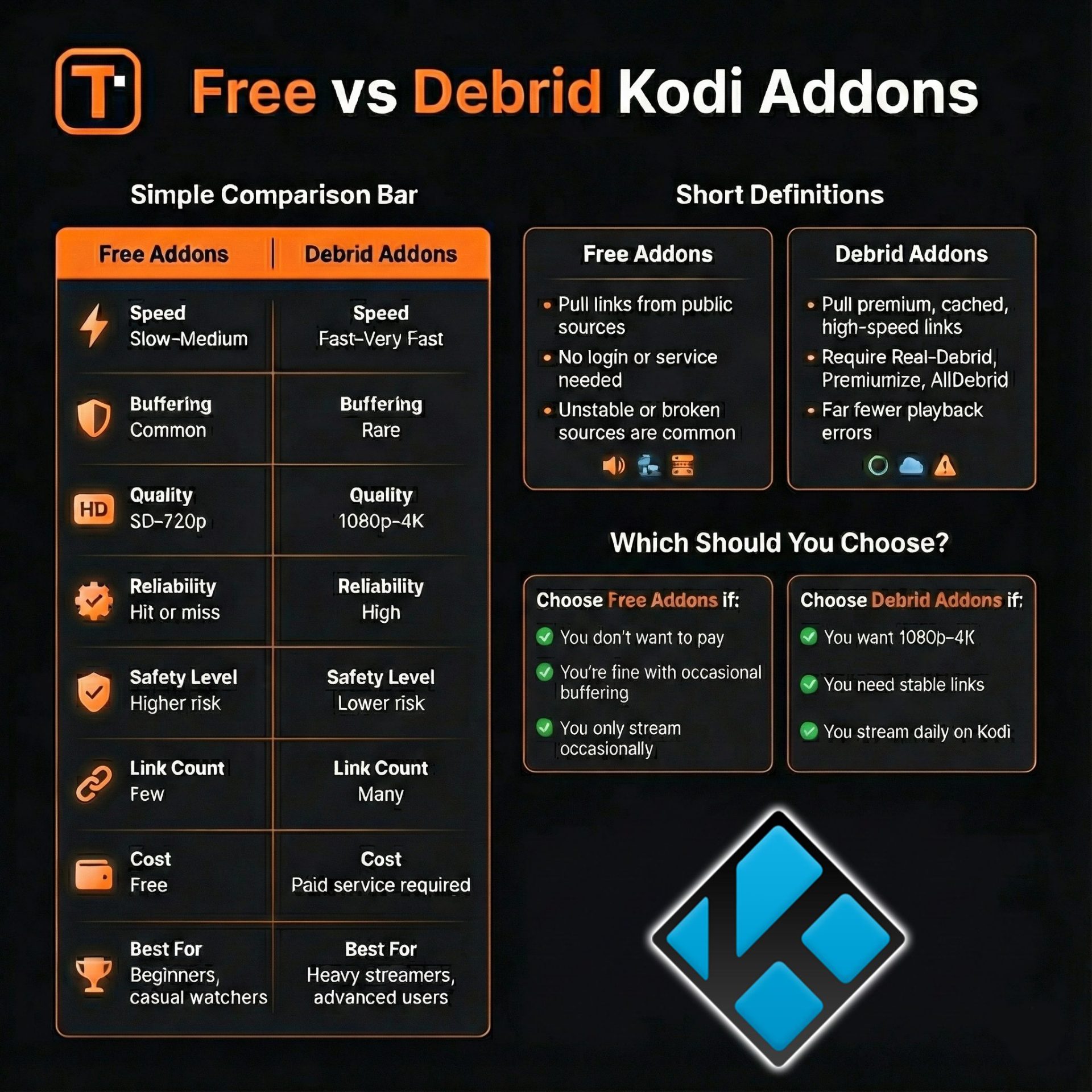 Free vs Debrid Addons Comparison