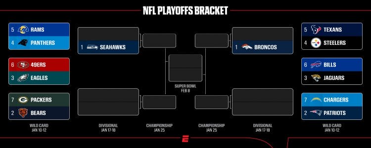 How To Watch NFL Playoffs 2026 On Firestick Android TV NFL Playoffs Bracket 2026 