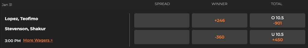 Fight Betting Odds