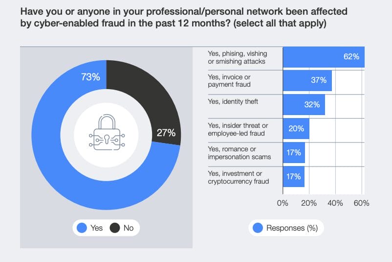WEF Survey