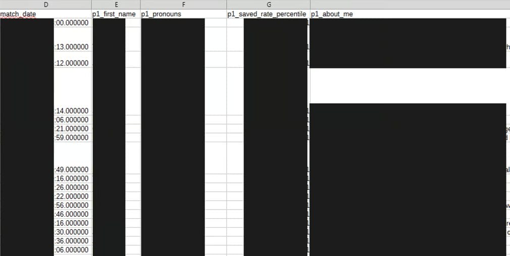 Sample of Leaked Data from Match Group Apps