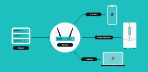 vpn on router