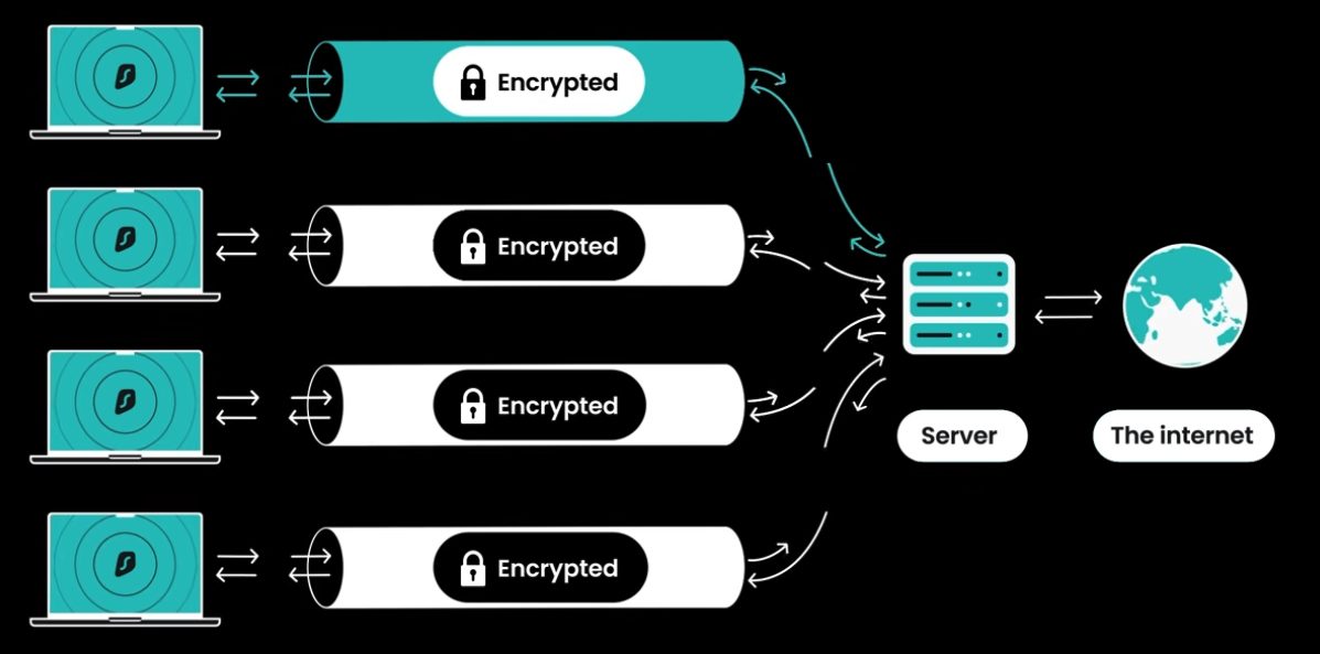 Dausos VPN Protocol Overview