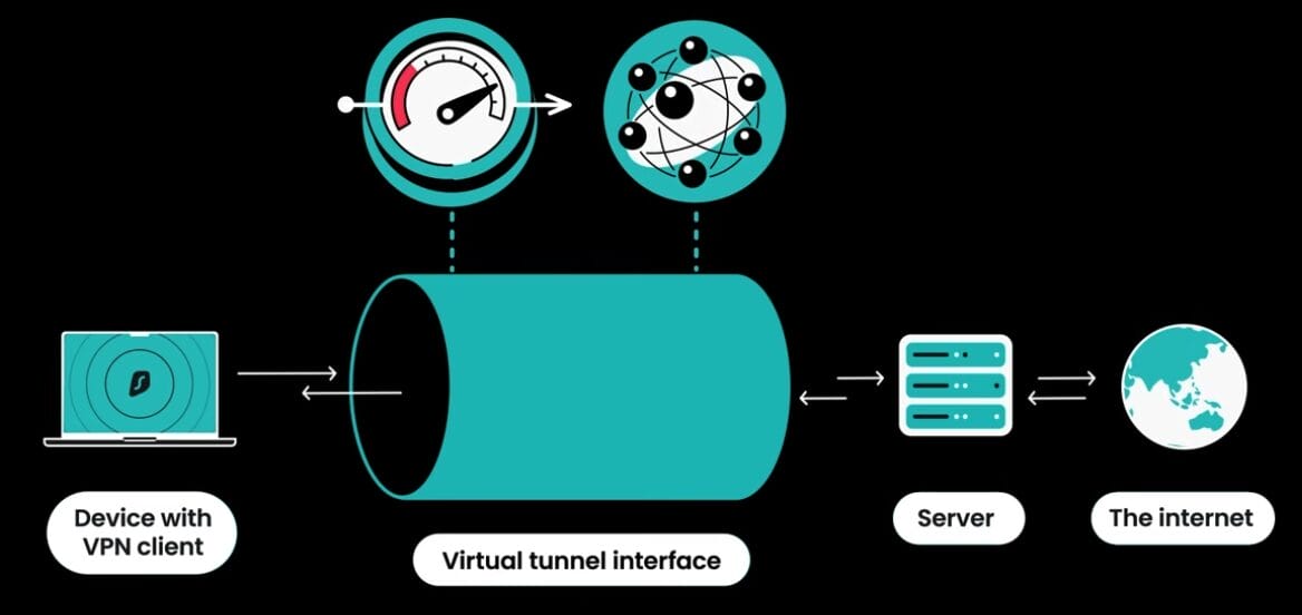 Dausos protocol adapts in real time to network conditions
