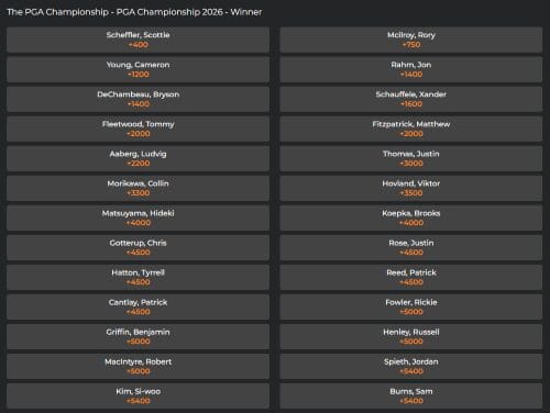 2026 PGA Championship Odds