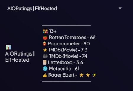 AIORatings list