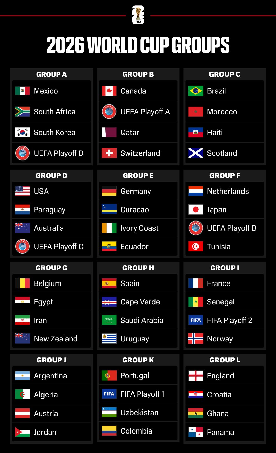2026 FIFA World Cup Groups