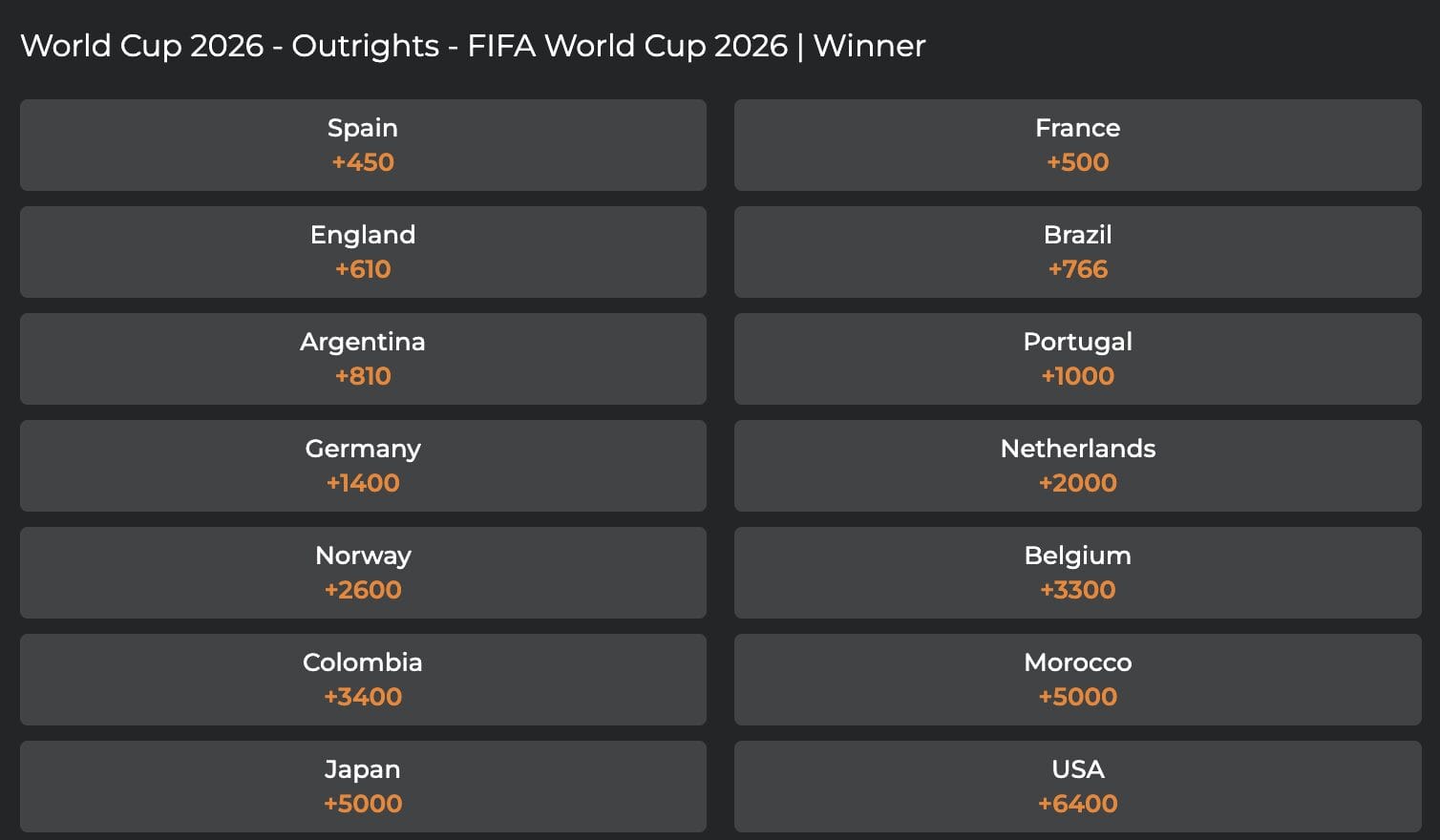 FIFA World Cup 2026 Betting Odds
