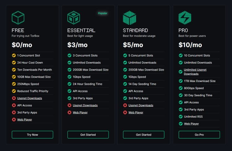 TorBox prices
