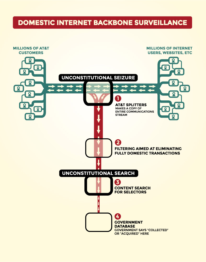 NSA Spying Diagram