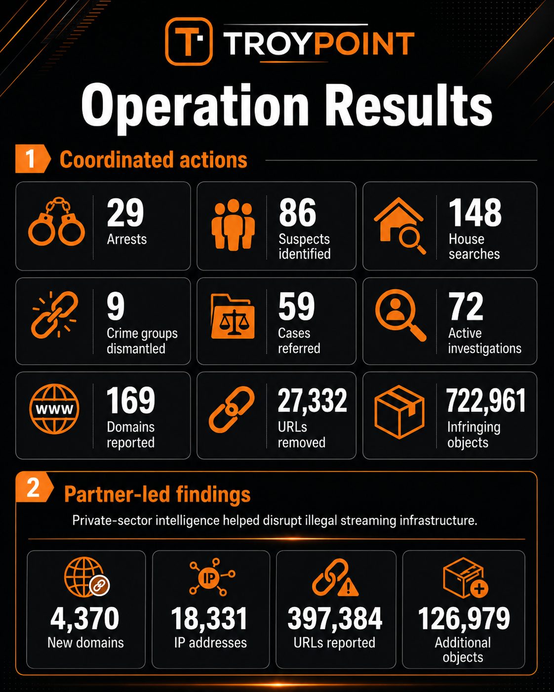 Operation Kratos 2 Results