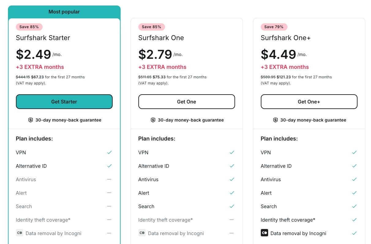 Surfshark VPN Pricing