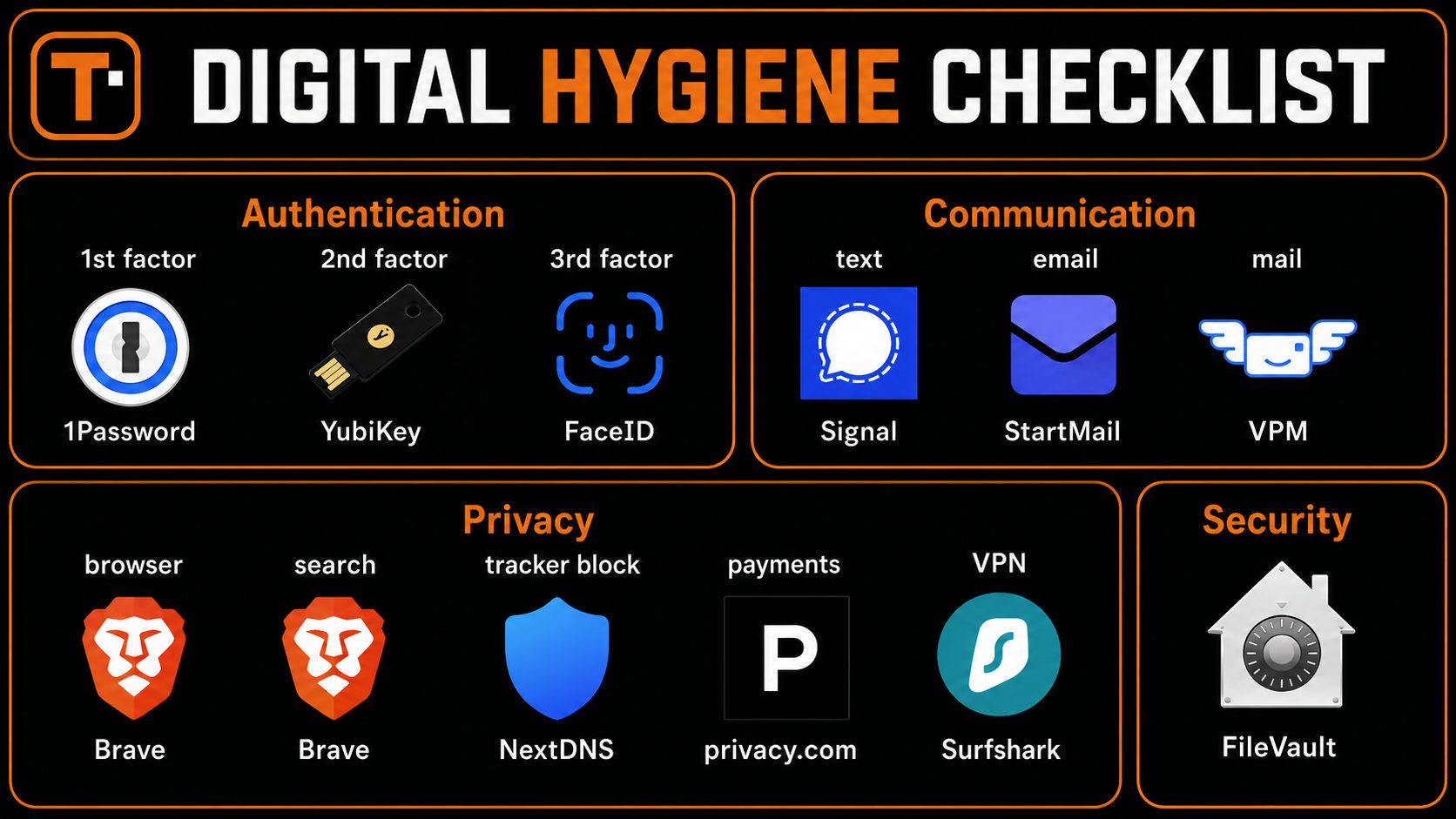 TROYPOINT Digital Hygiene Checklist