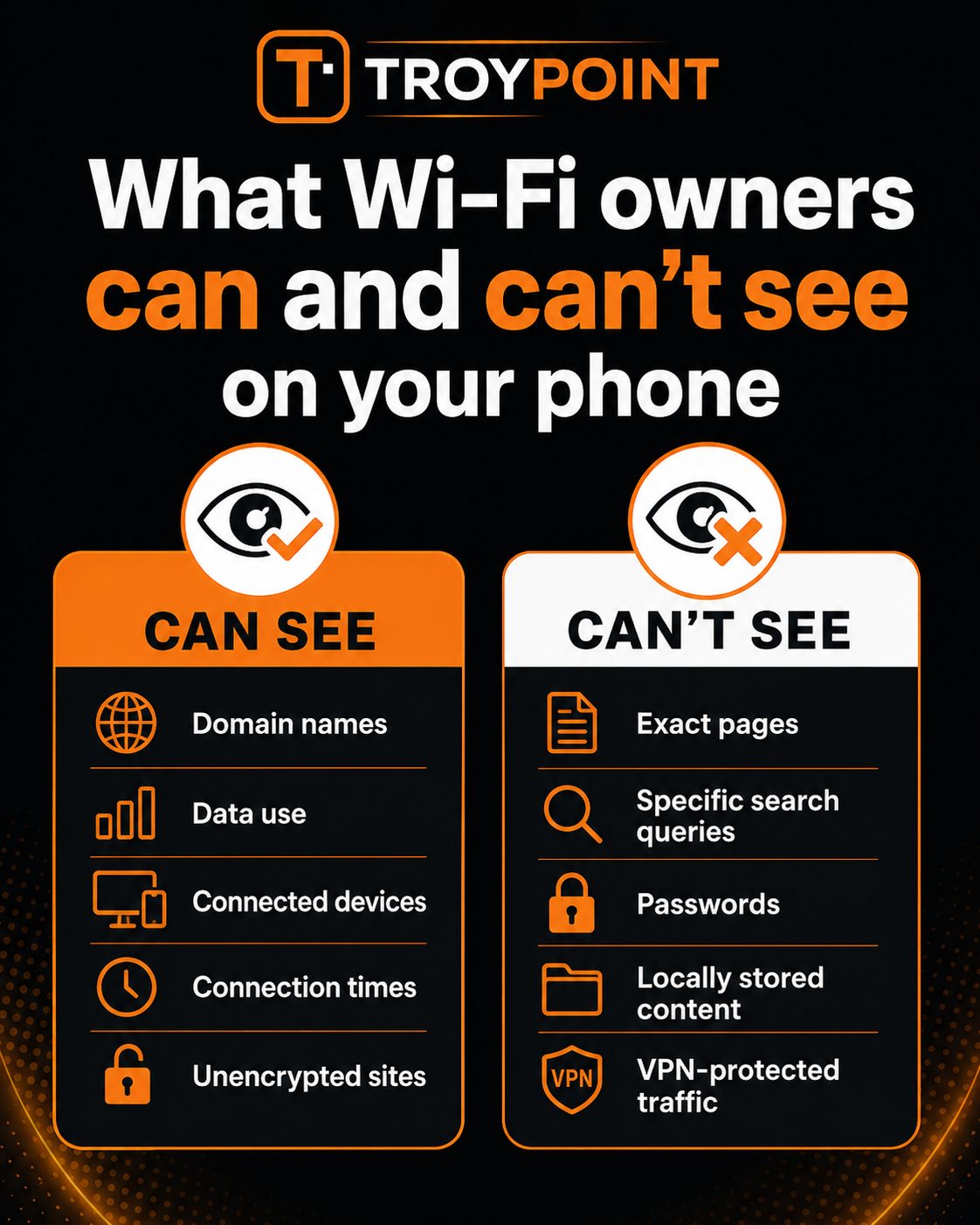 What Can WiFi Owners See on Your Phone?
