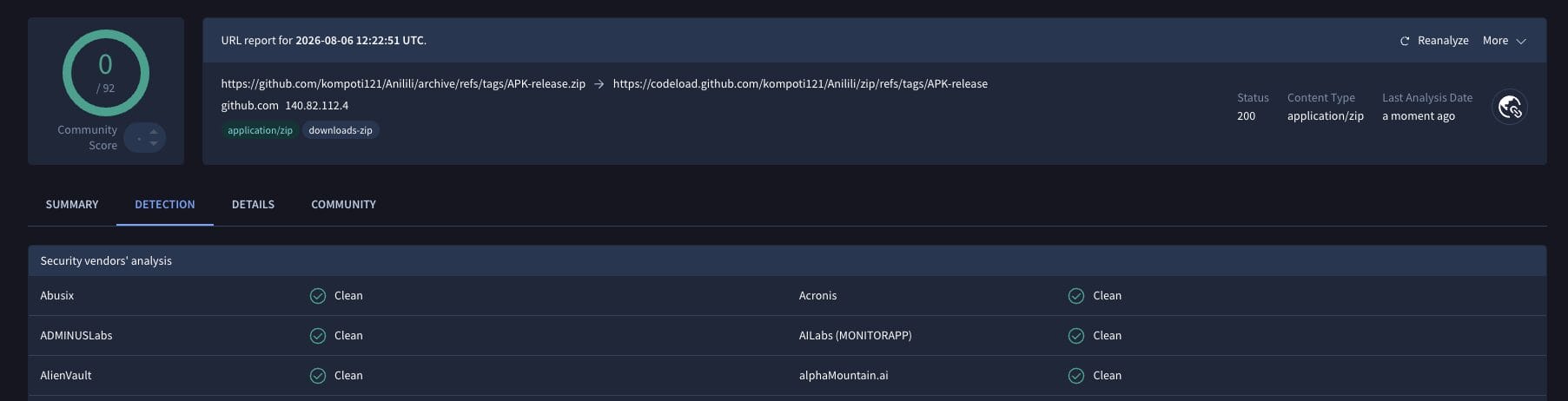 Anilili APK VirusTotal Scan
