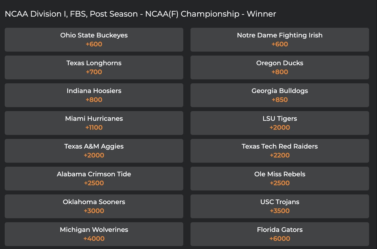 College Football 2026 Betting Odds
