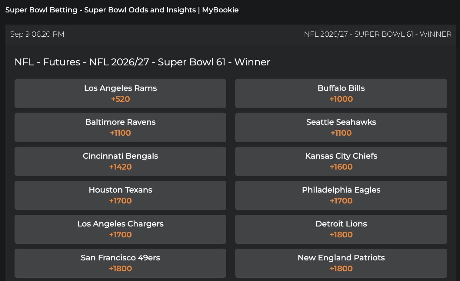 NFL Betting Odds 2026