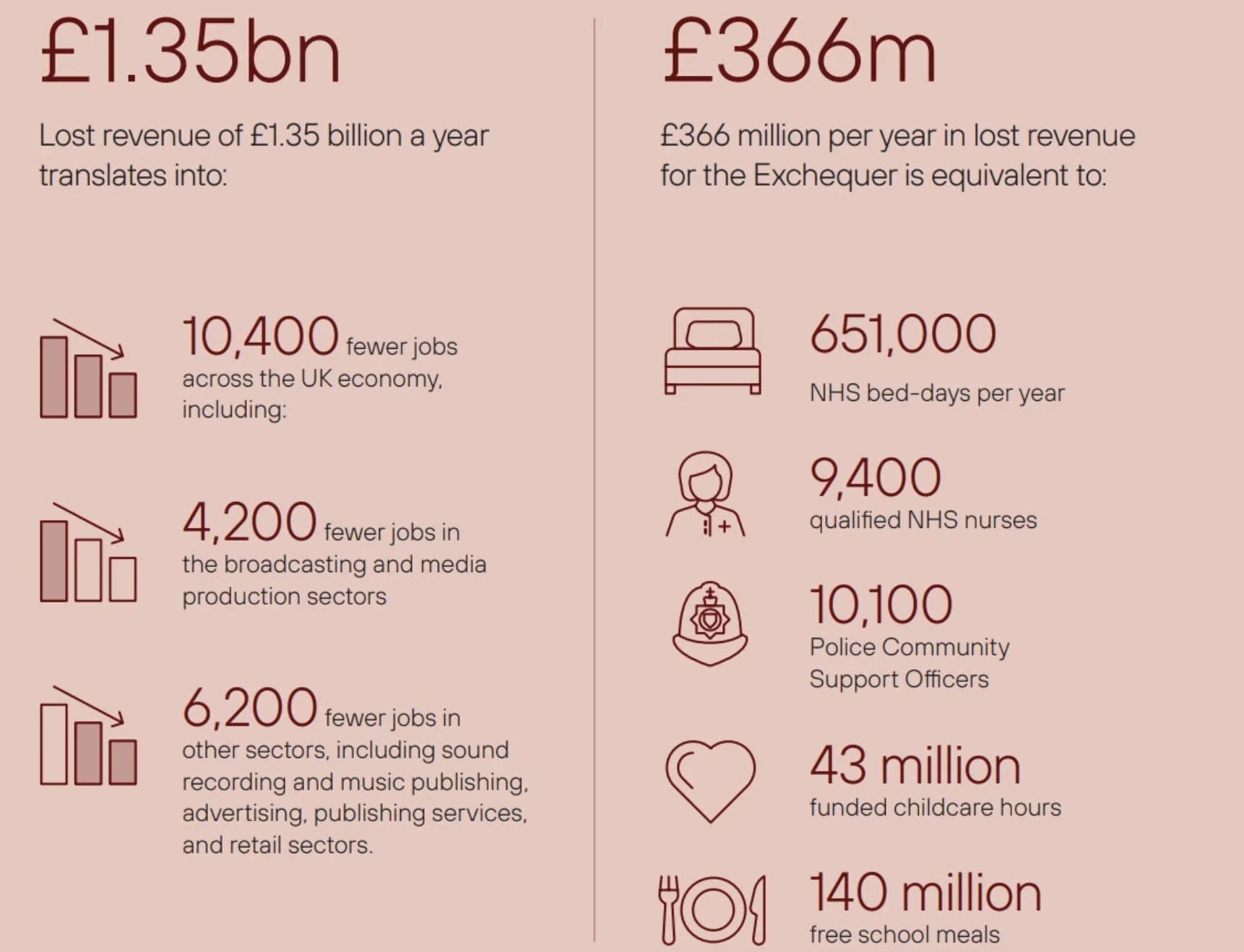 Figures from the Report