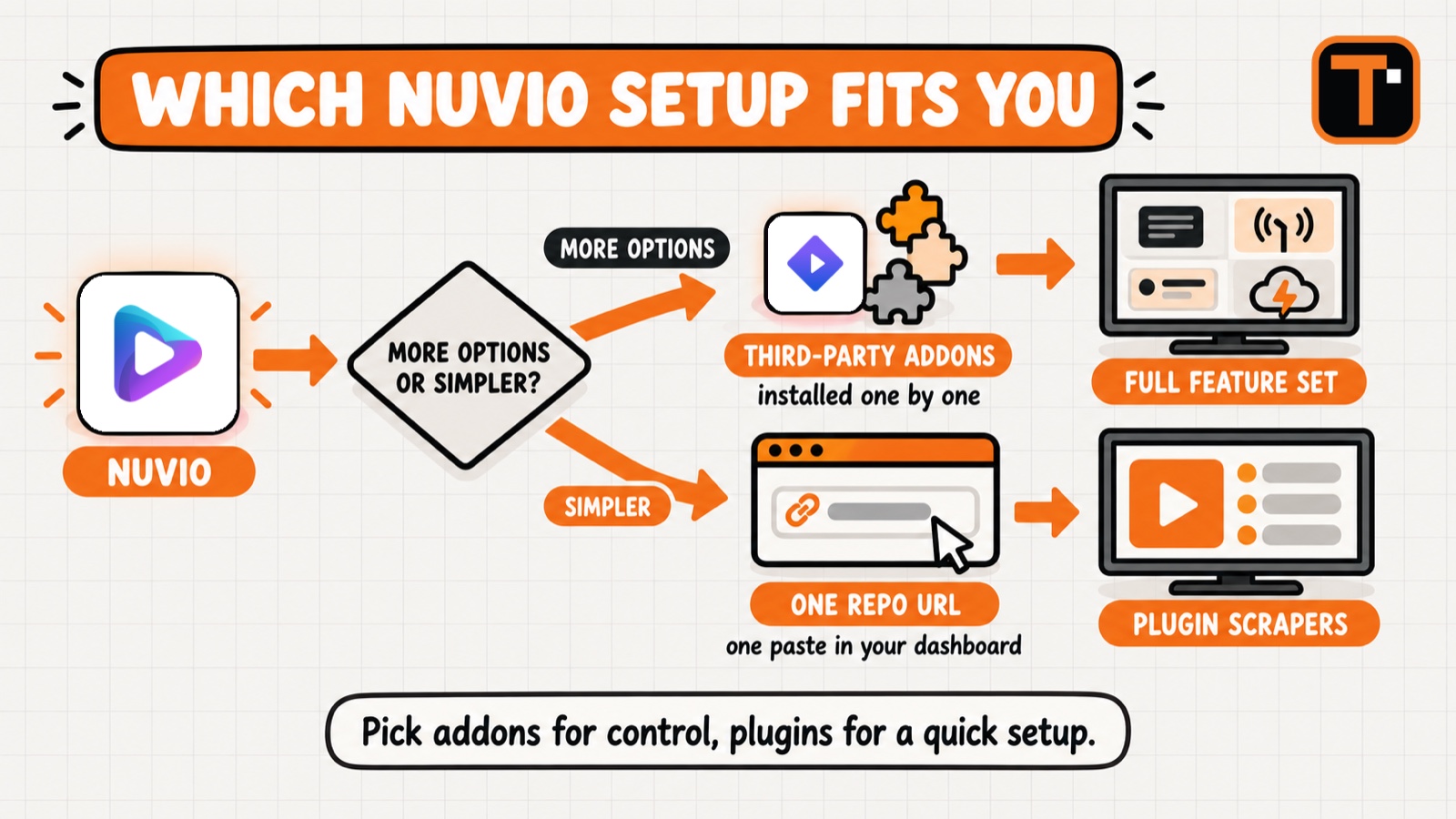 Nuvio Streaming Setups